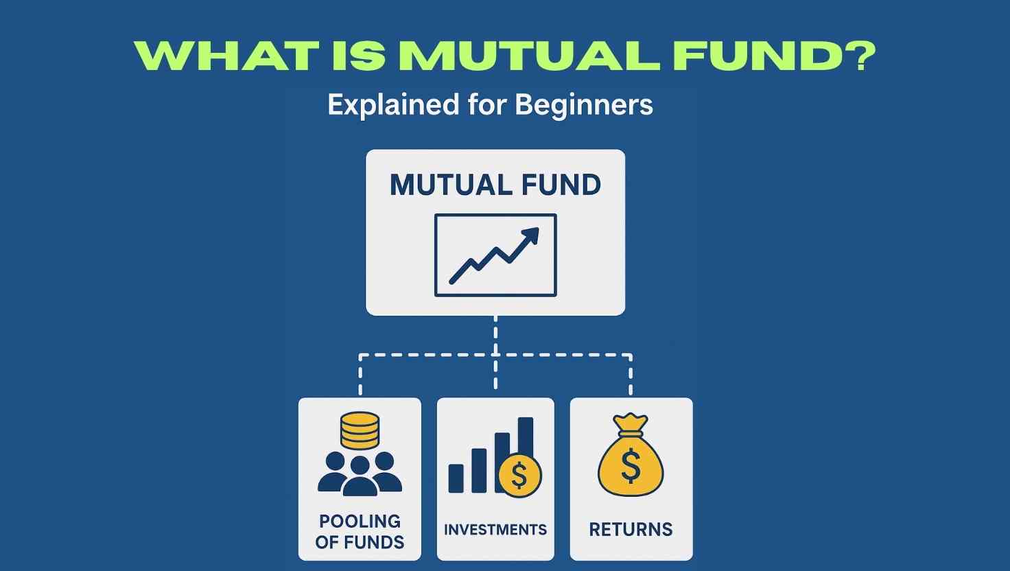 What is Mutual Fund