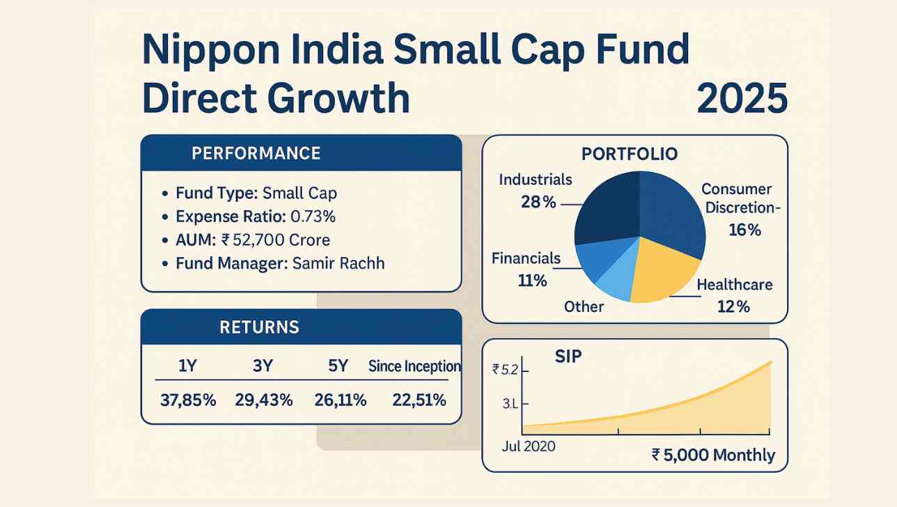 nippon india small cap fund direct growth