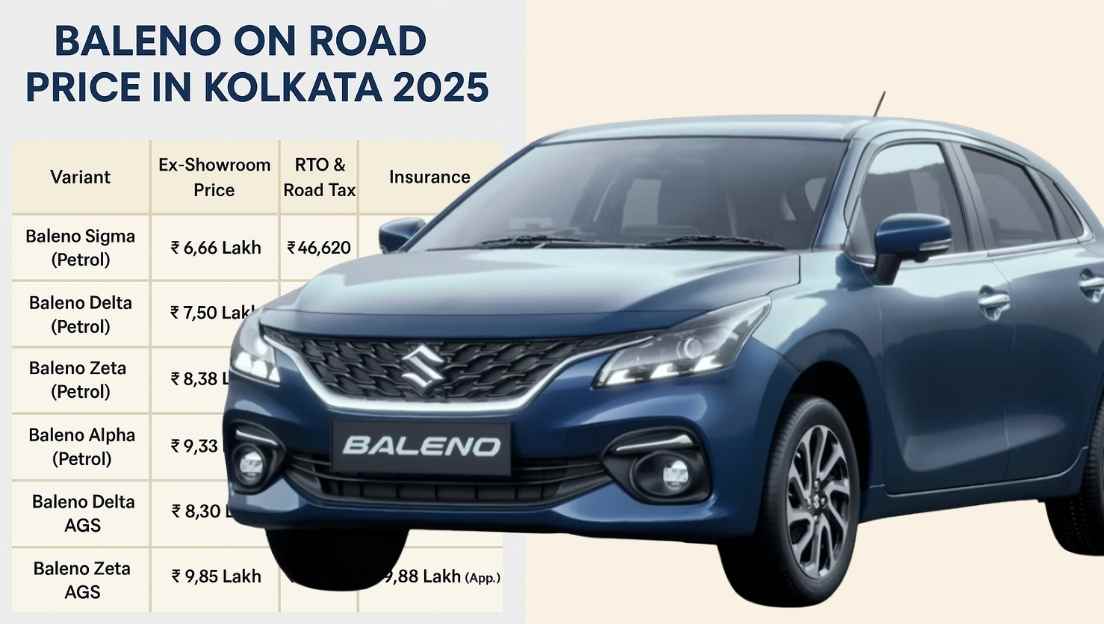 baleno on road price in kolkata