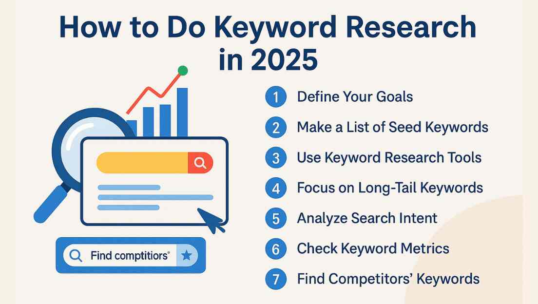 how to do keyword research